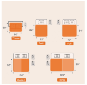 Edx Electric Heated Blanket, Dual Zone Control, 10 Heat Settings, Auto-Off, Flannel Sherpa Fabric (Option: KING)